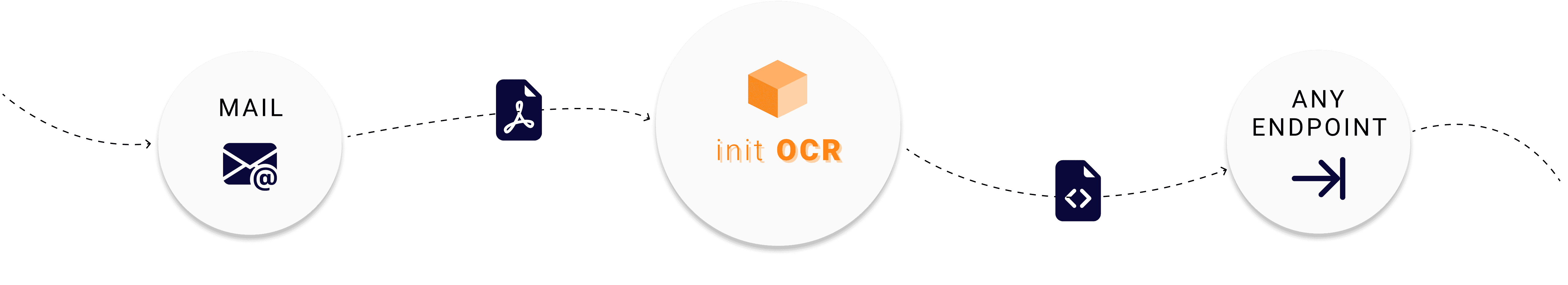 init OCR process illustration